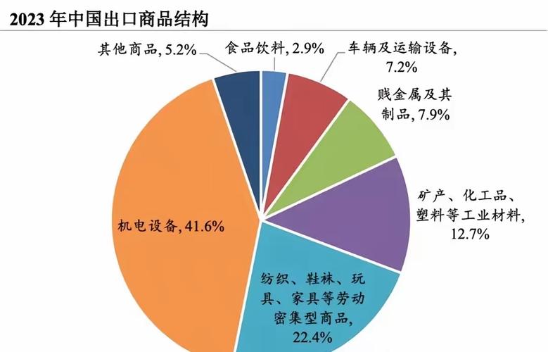 从“世界工厂”到结构跃迁 深圳出口产品变化背后的中国制造业升级与外贸顺差逻辑